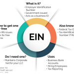 How to apply and get EIN