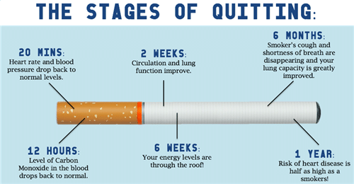How to quit smoking cigarette
