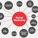 how to adopt digital marketing strategies to market your business