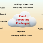 Challeges of cloud computing
