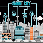 Meaning of smart city and how it works
